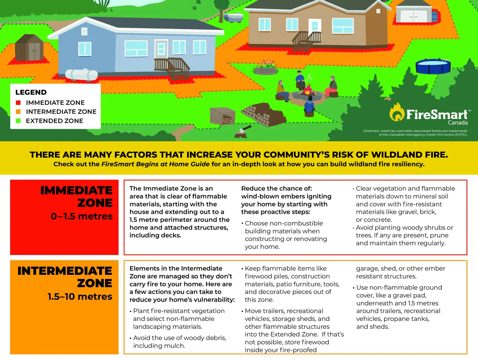 Learn to be Fire Smart during wildfire season | Algonquins of ...